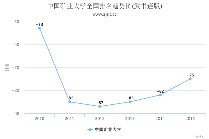 中国矿业大学排名第几_2016在江苏排名多少_