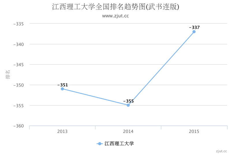 江西理工大学排名第几_2016在江西排名多少_