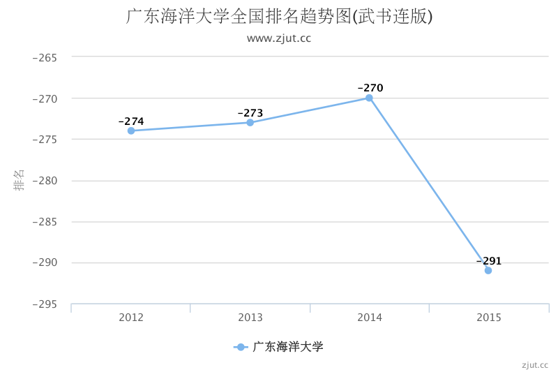 {海洋大学排名}.