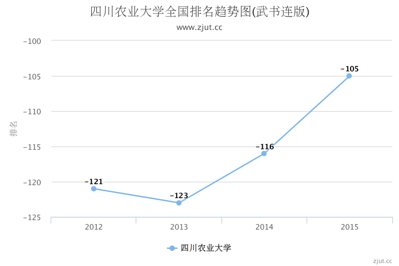 四川农业大学全国排名