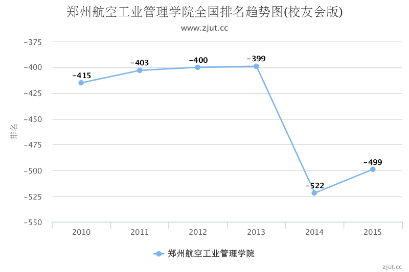 航空学院排名