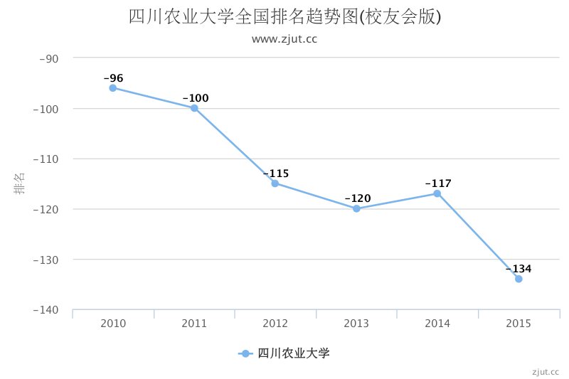 四川农业大学全国排名