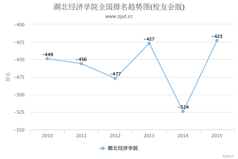 全国经济排名_重庆的经济在全国排名(3)