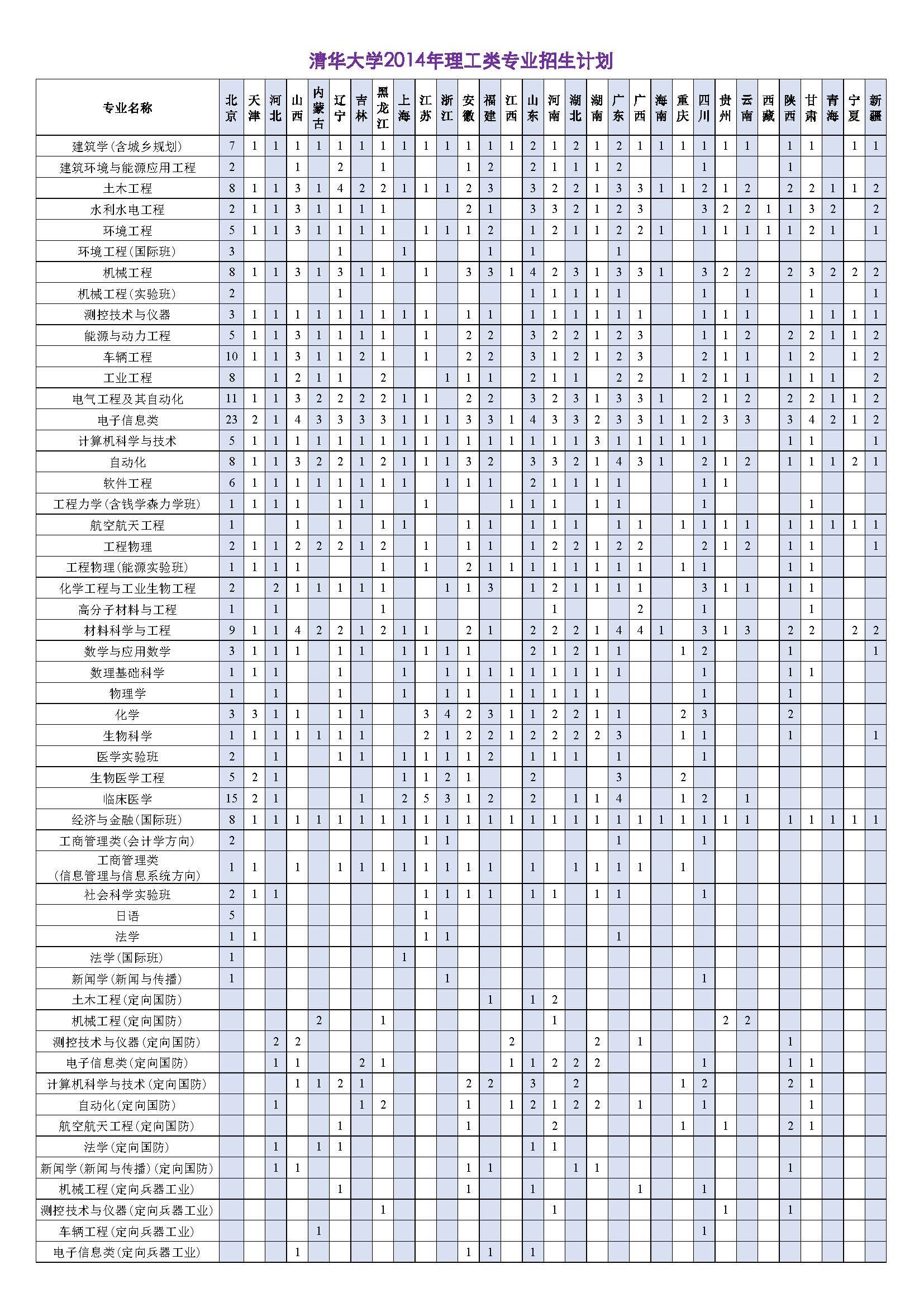 安溪华侨职校招生_华侨考清华硕士_清华大学华侨生招生2020