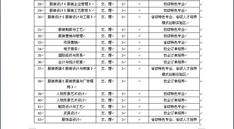 江西服装学院2015年艺术类招生简章(湖南)