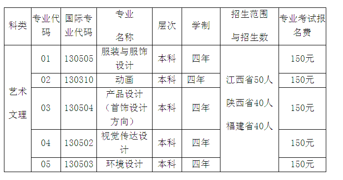 梧州学院2015年艺术类专业招生简章