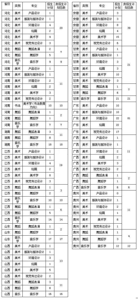 海南师范大学2015年艺术类专业招生考试考生成绩查询