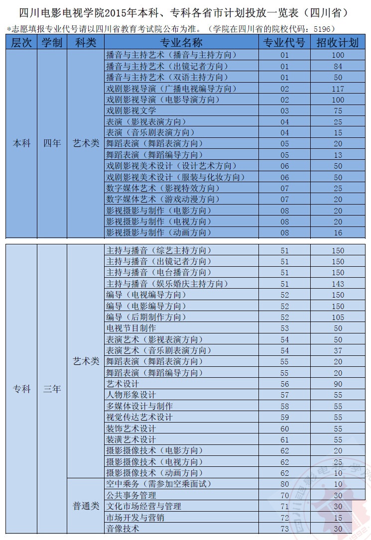 四川电影电视学院报考信息 招生计划 查看内容 温馨提示:本栏目