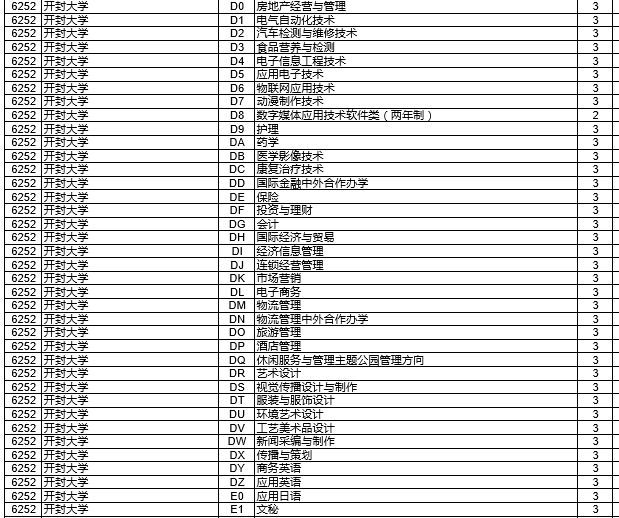 www.shanpow.com_2016全国院校代码表。
