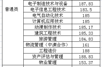 四川航天职业技术学院2016年单独招生各专业