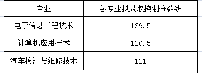 四川航天职业技术学院2016年藏区9+3单独招生