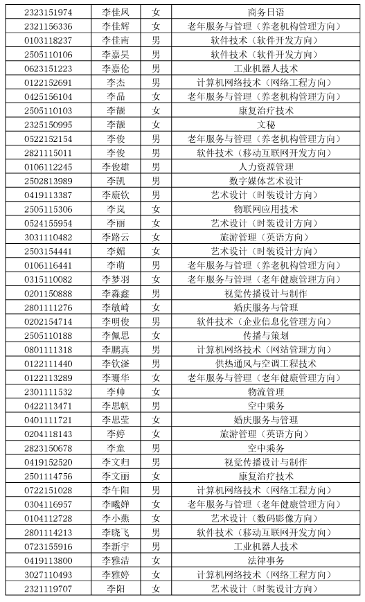 长沙民政职业技术学院湖南省2016年单招预录