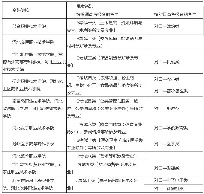 【二本院校有单招】河北外国语学院2017年专科单招问题权威解答.