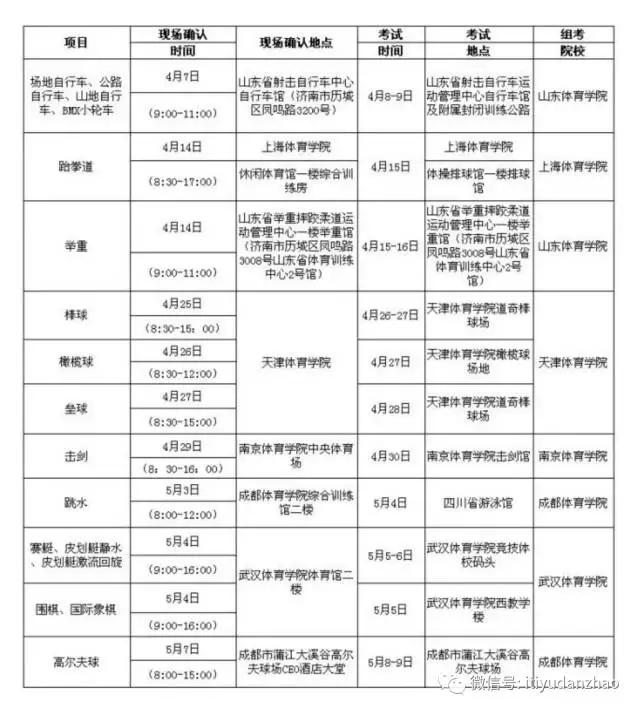 宜春学院2017年体育单招专业统考安排表 - 报