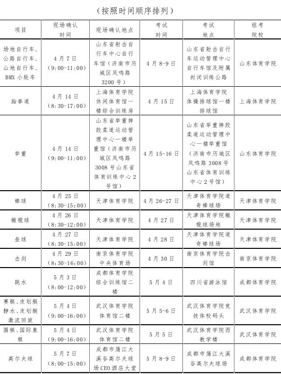 吉林体育学院2017年体育单招专业统考安排表