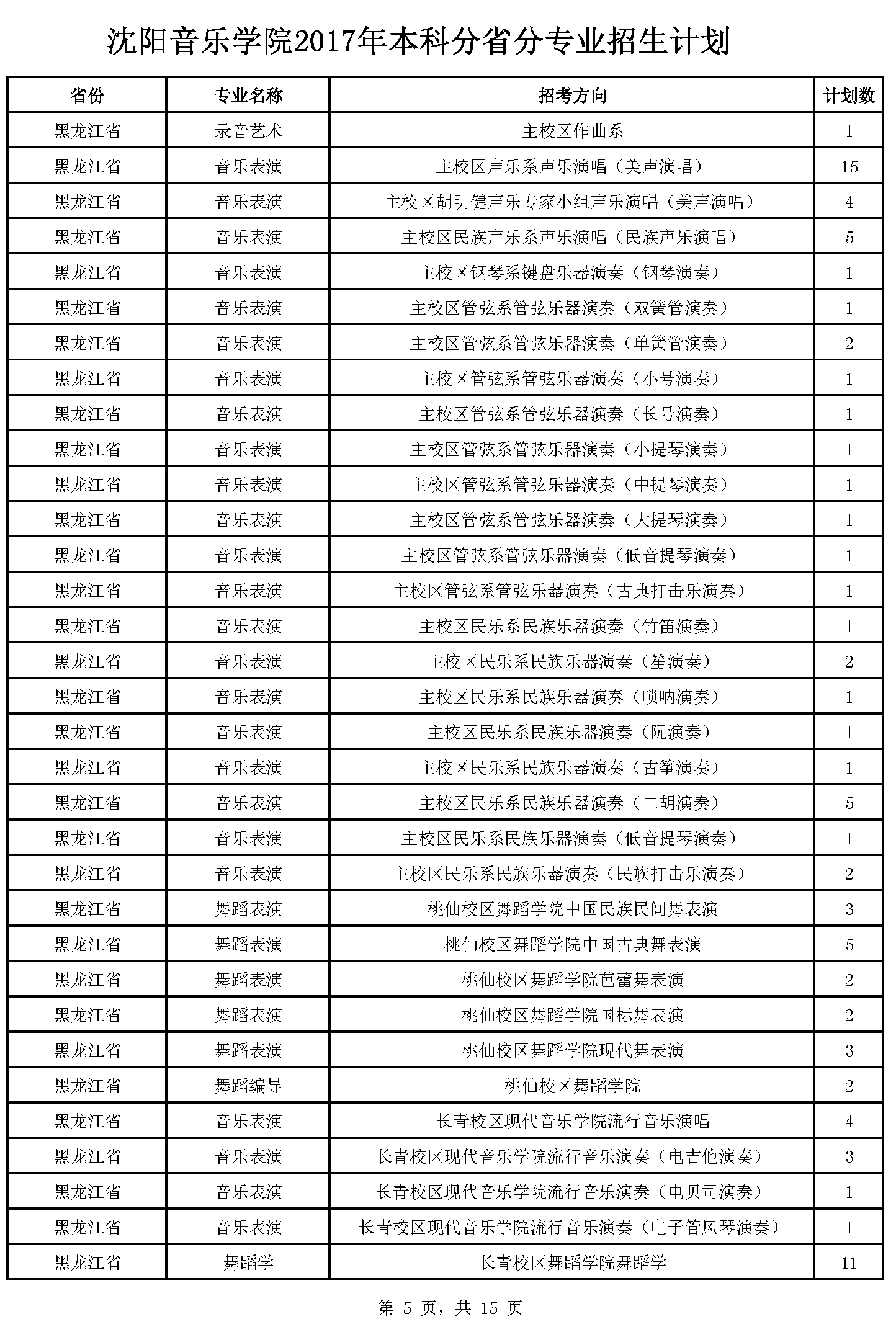 沈阳音乐学院2017年本科分省分专业招生计划