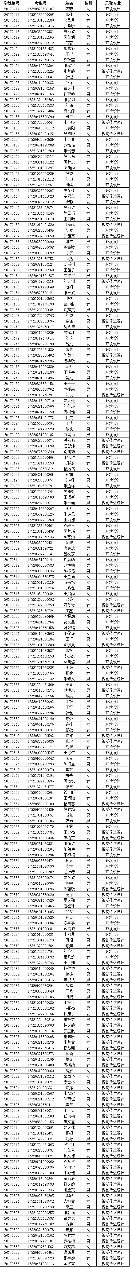 千万别来南京审计大学