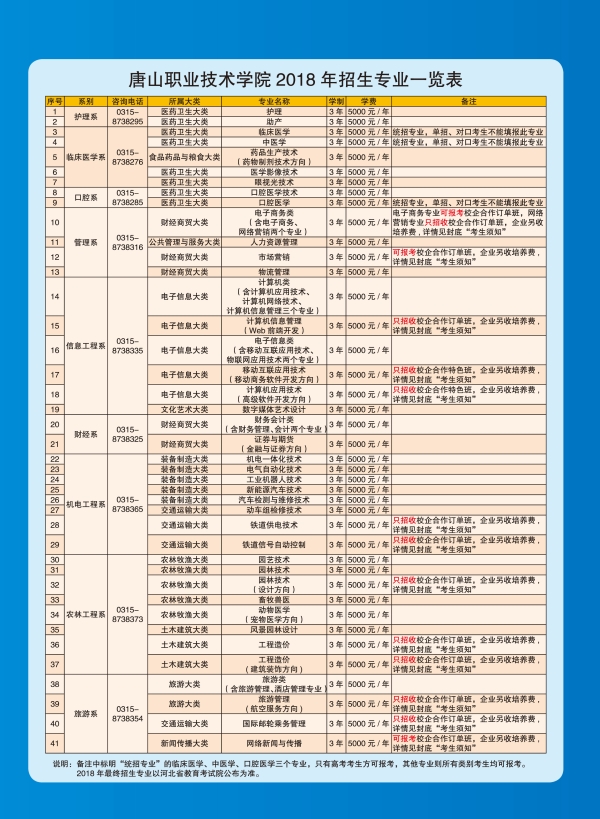 唐山职业技术学院2018年招生简章