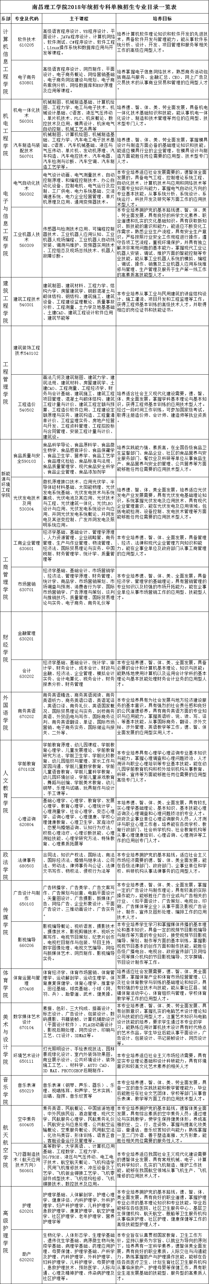 南昌理工学院2018年统招专科单独招生专业一览表