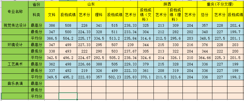 2018桂林旅游学院本科提前批录取分数