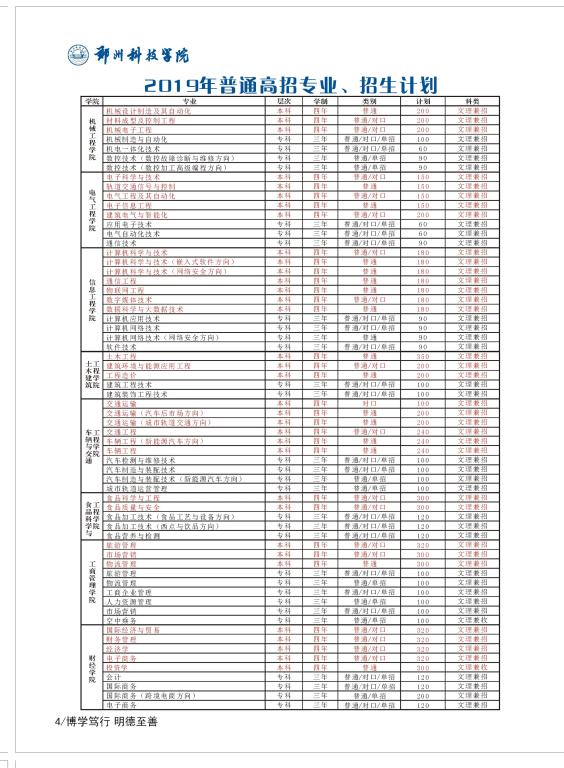 郑州科技学院2019年单招简章