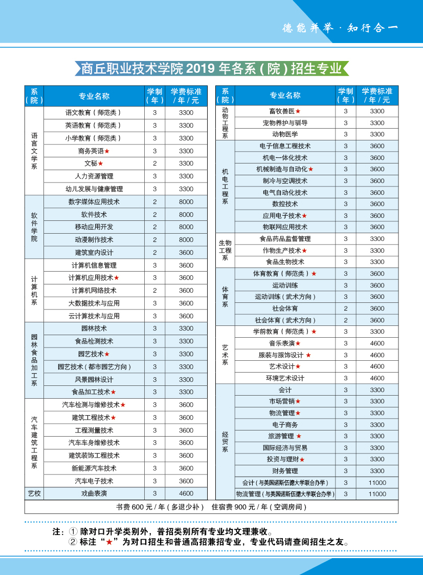 商丘职业技术学院2019年统招招生简章