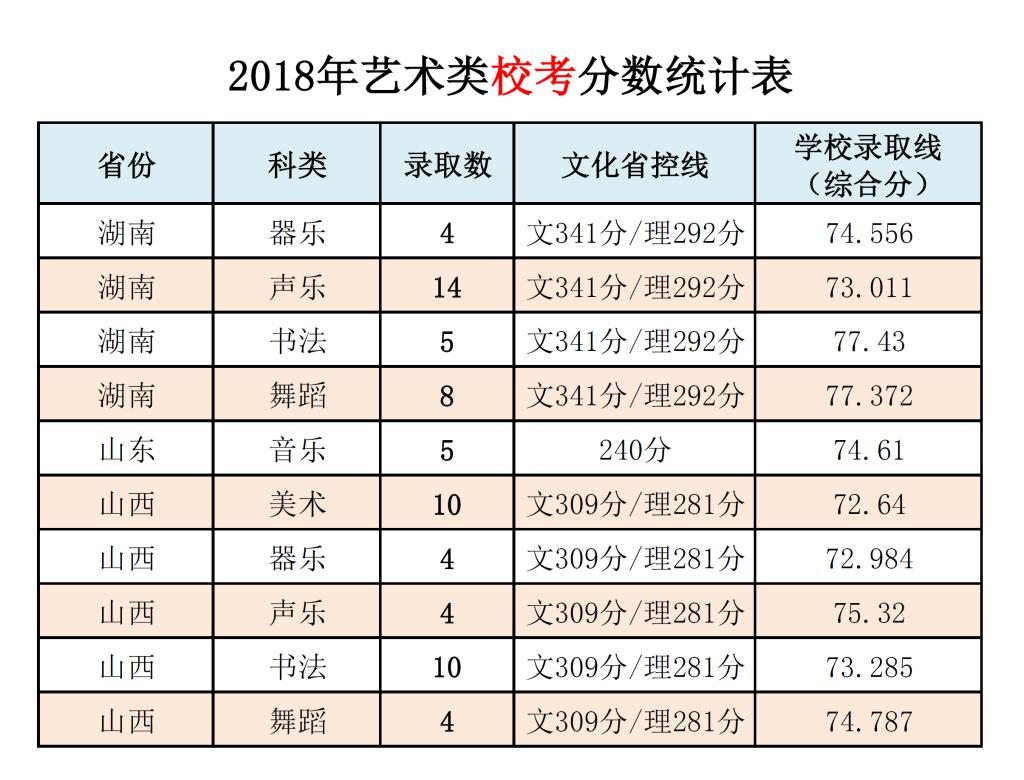 岭南师范学院2016-2018录取分数线