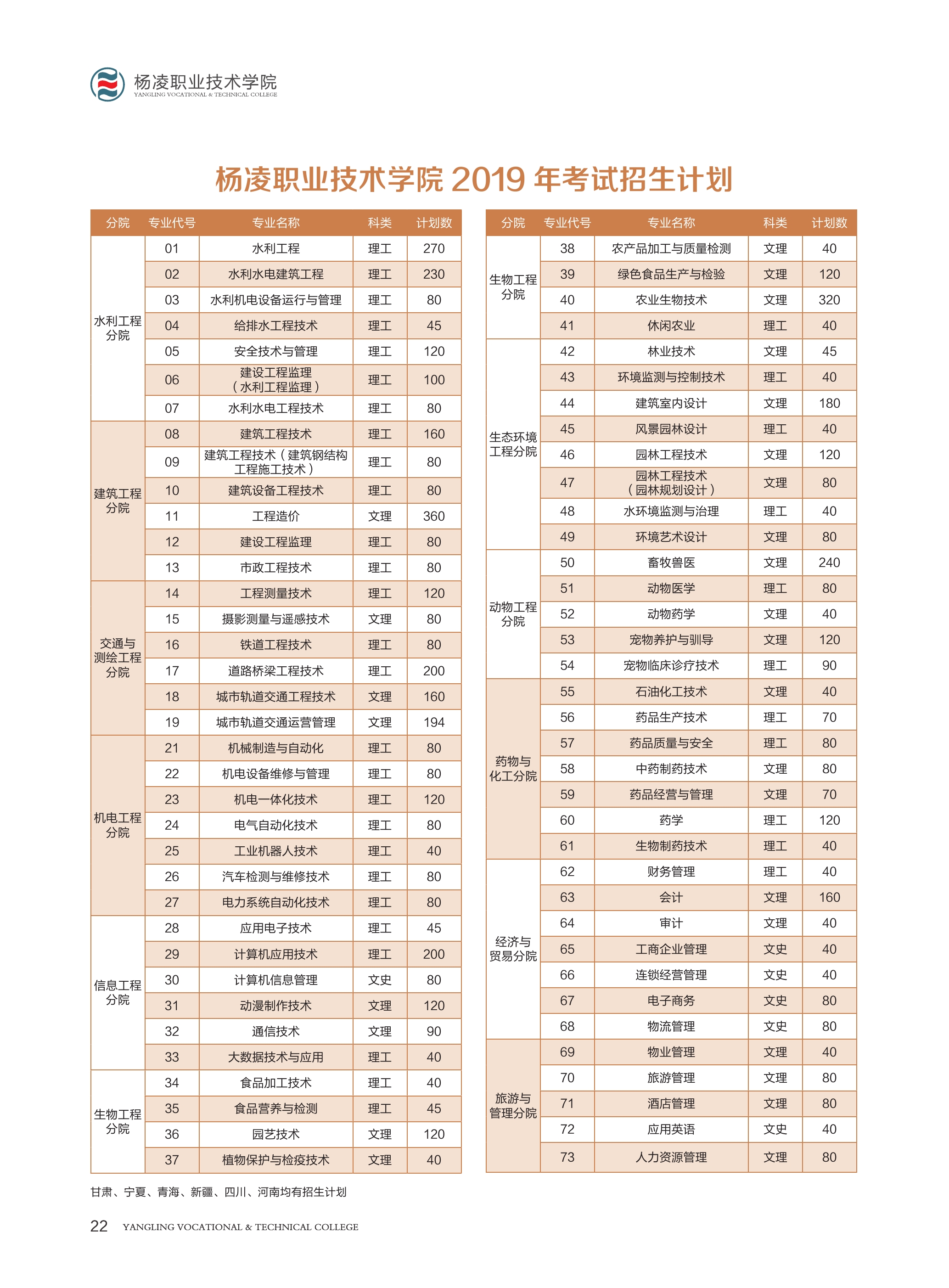 杨凌职业技术学院2019普招简章