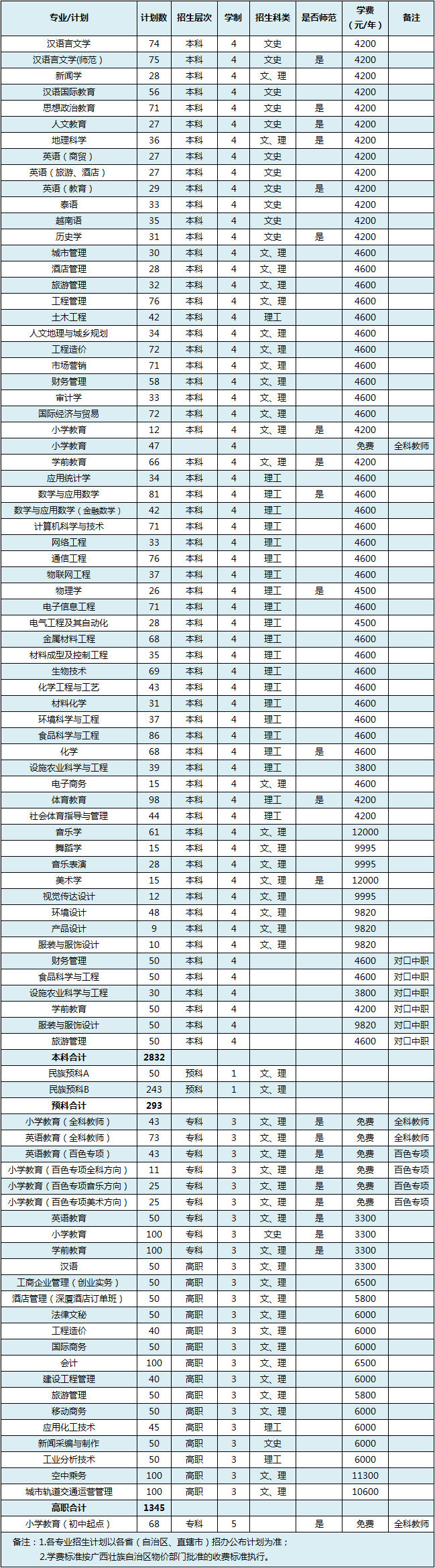 自治区级创新创业教育改革示范专业 金属材料工程 一,百色学院2019年