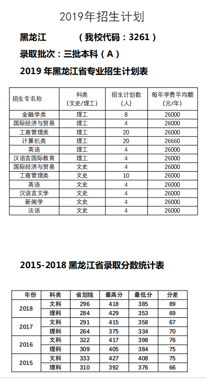 广州南方学院报考信息 招生计划 查看内容 2019-07-08 17:43:36