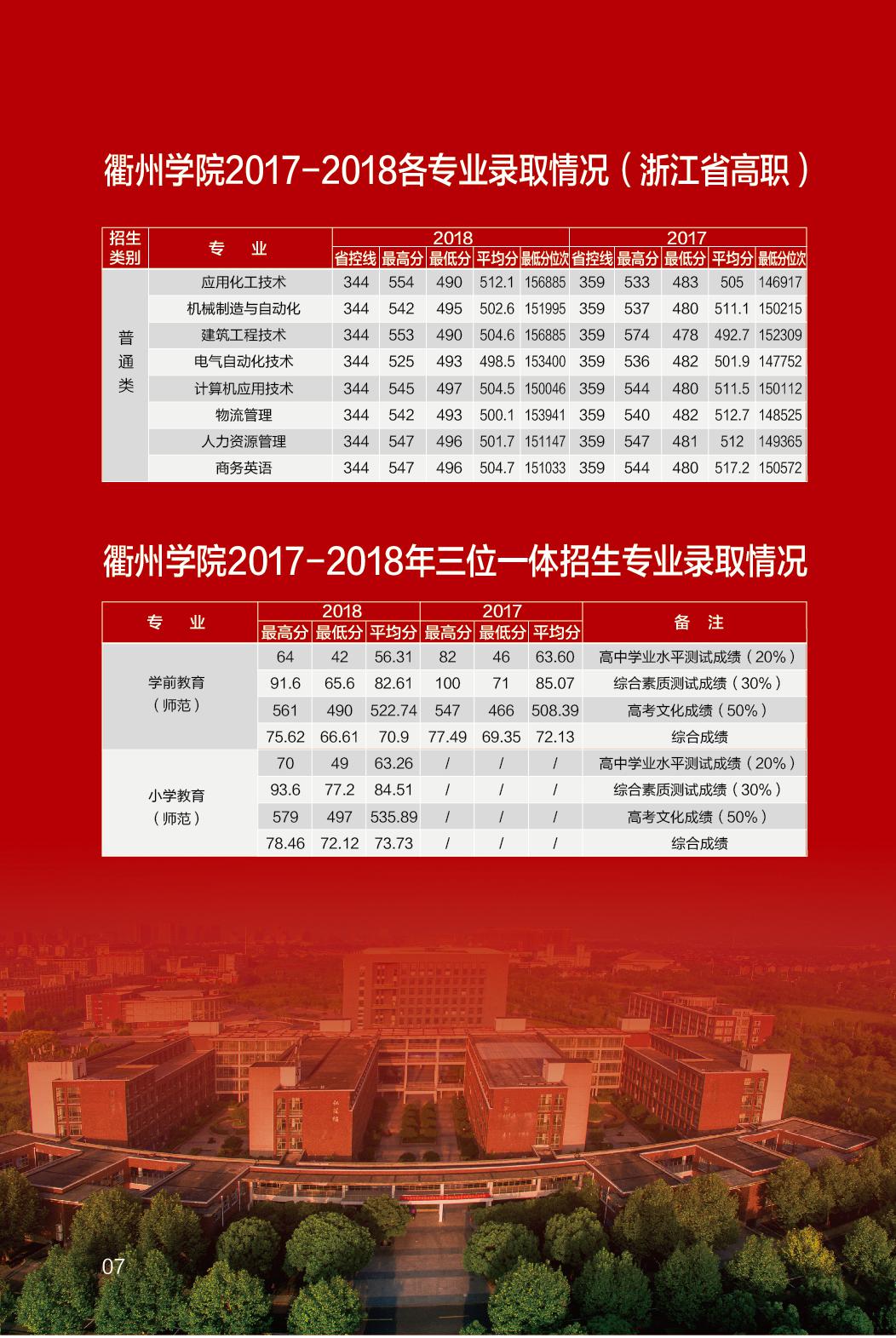 衢州学院2019招生简章