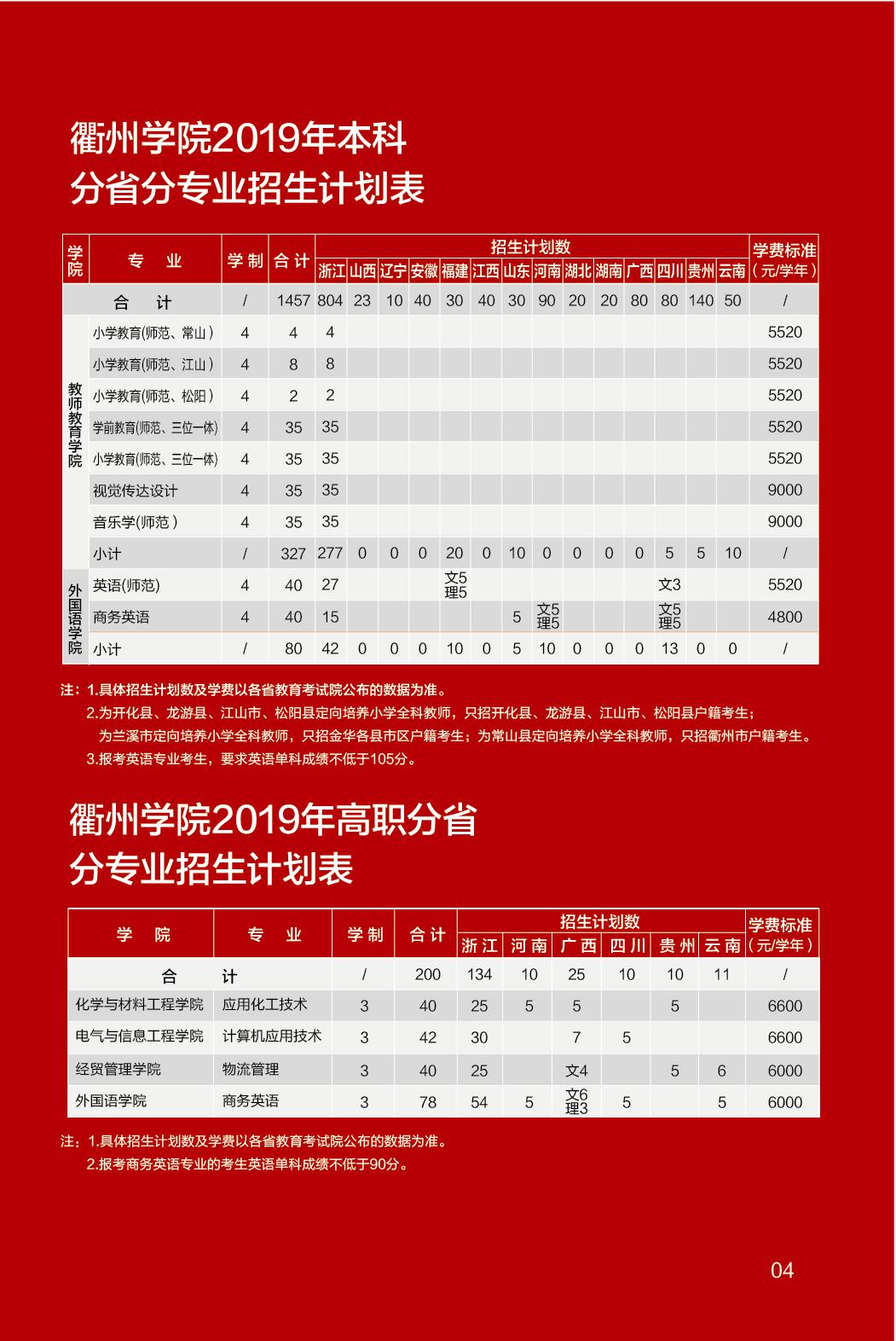 衢州学院2019招生简章