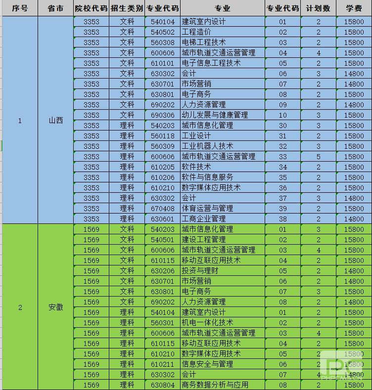 广州东华职业学院2019年夏季招生计划