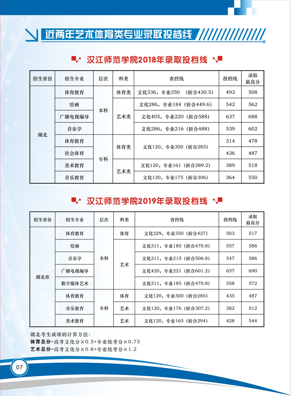 汉江师范学院2020年招生简章