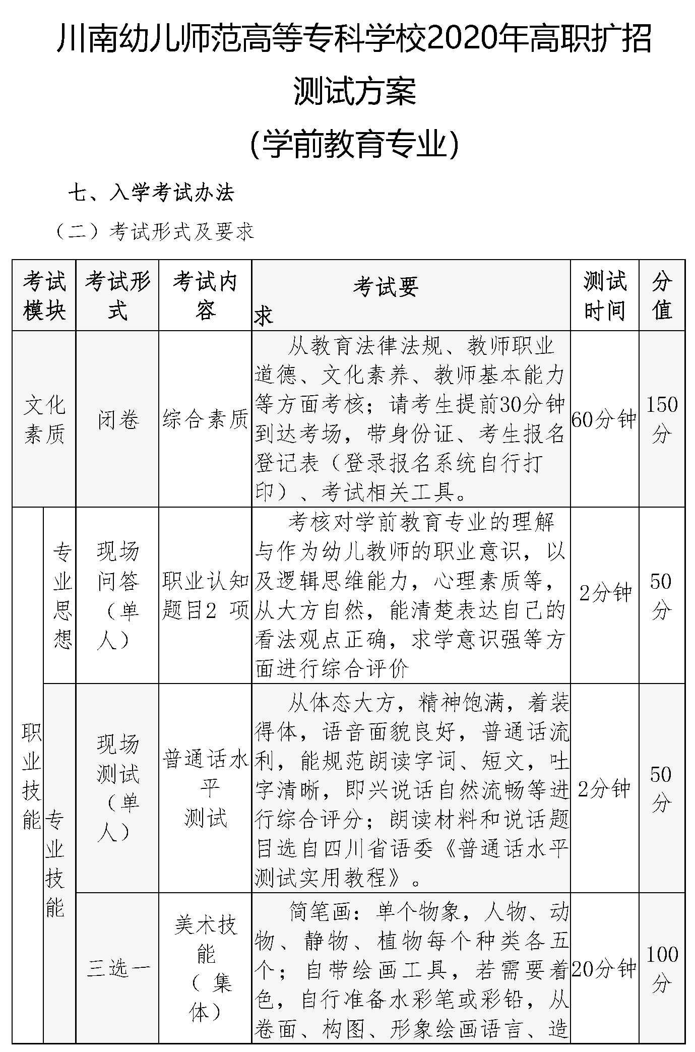 川南幼儿师范高等专科学校2020年单独招生考试各专业综合素质及职业