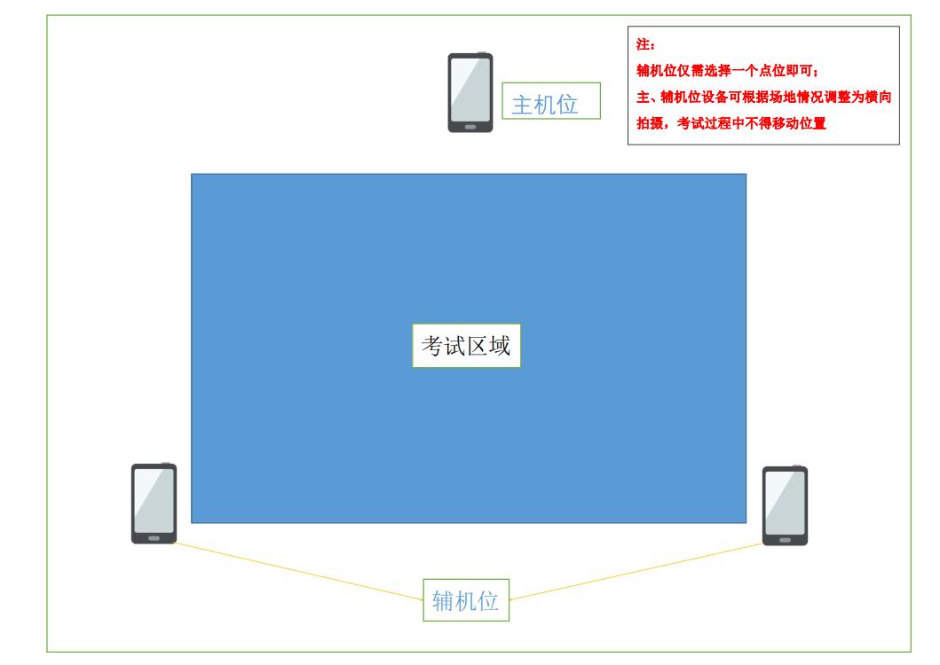 西安体育学院网络视频考试手机拍摄机位示意图