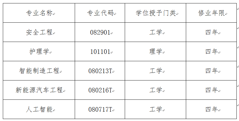 南通理工学院新增5个本科专业,专业结构进一步优化