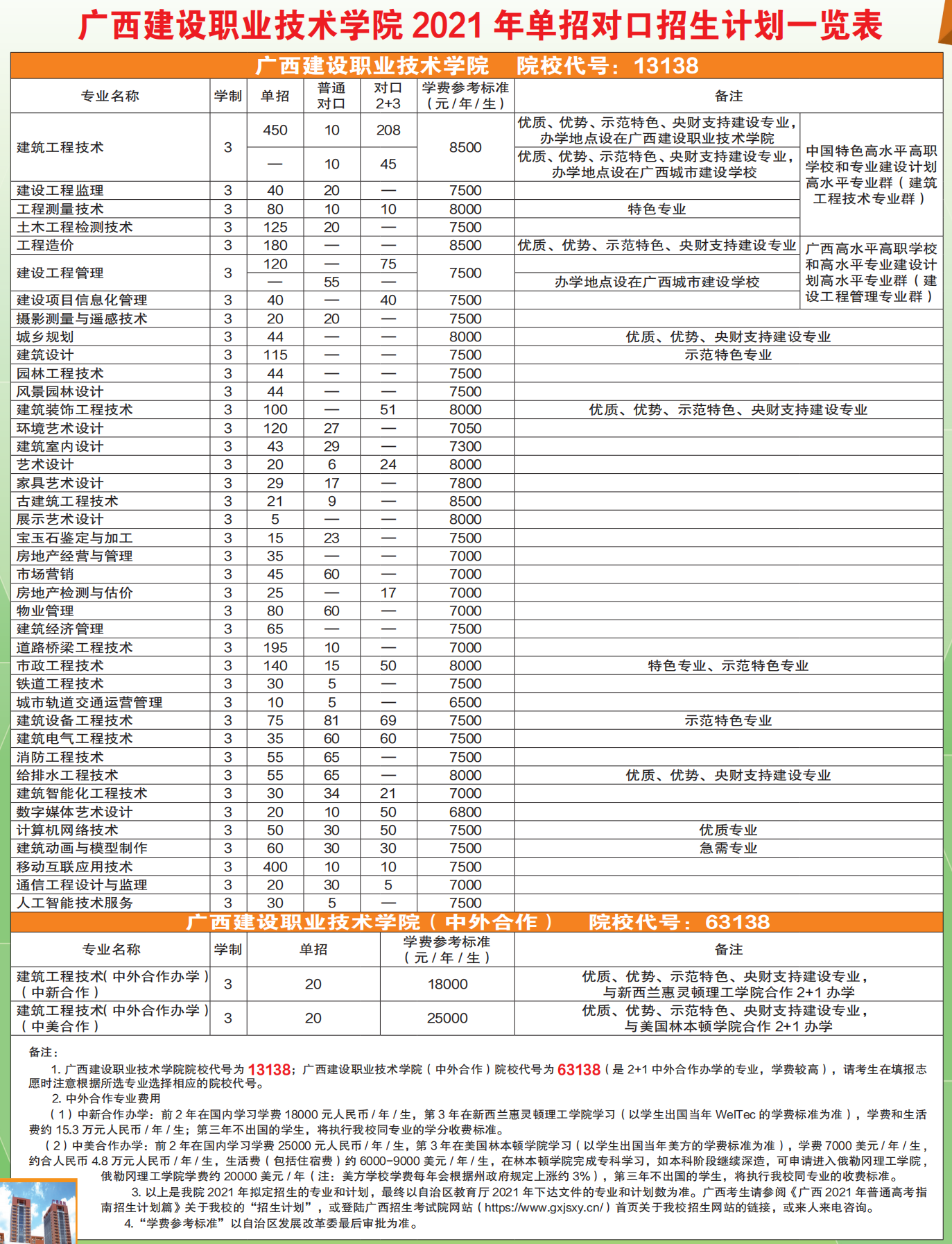 广西建设职业技术学院2021年单招和对口招生计划一览表