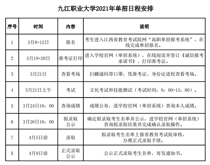 九江职业大学2021年单招日程安排