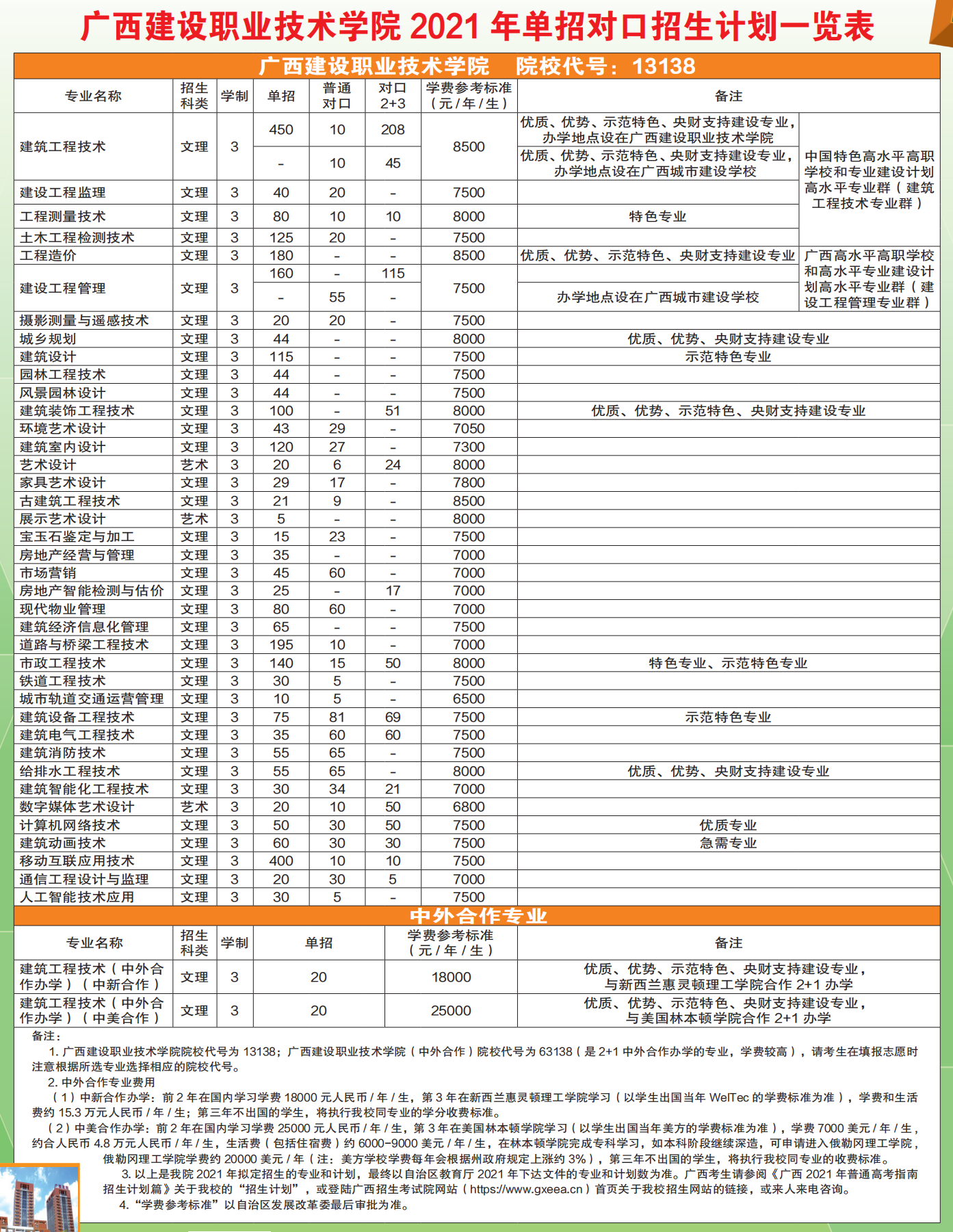 广西建设职业技术学院2021年单招对口招生计划一览表