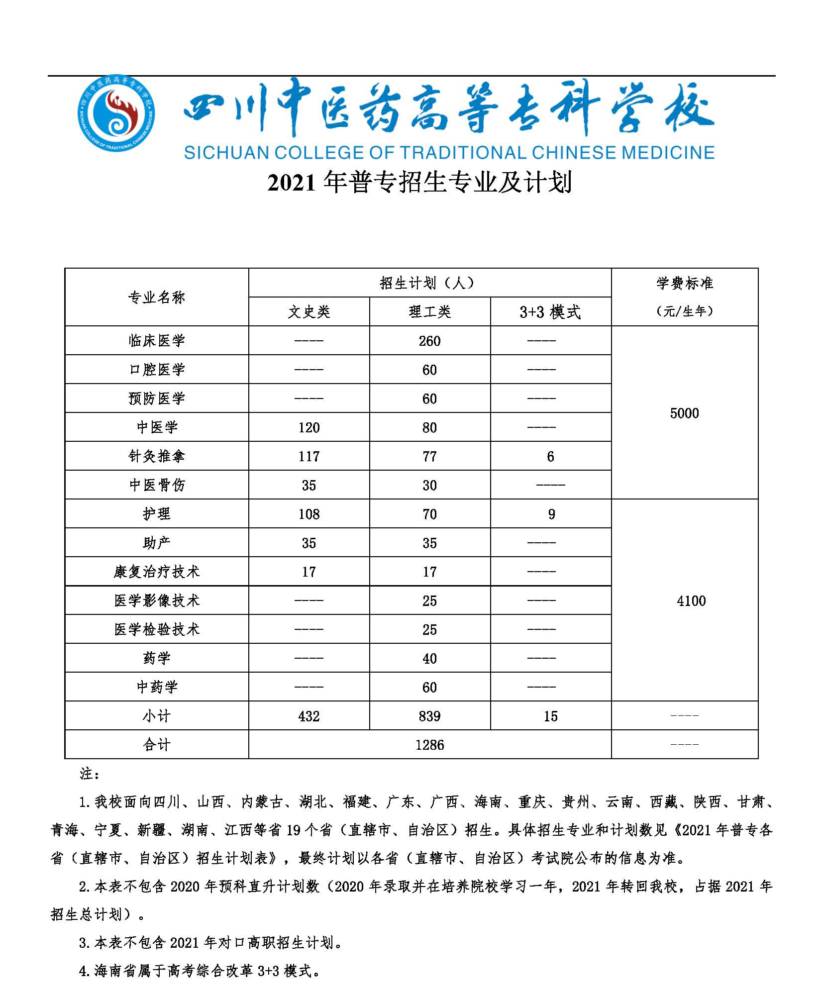 四川中医药高等专科学校2021年普通大专招生专业及计划