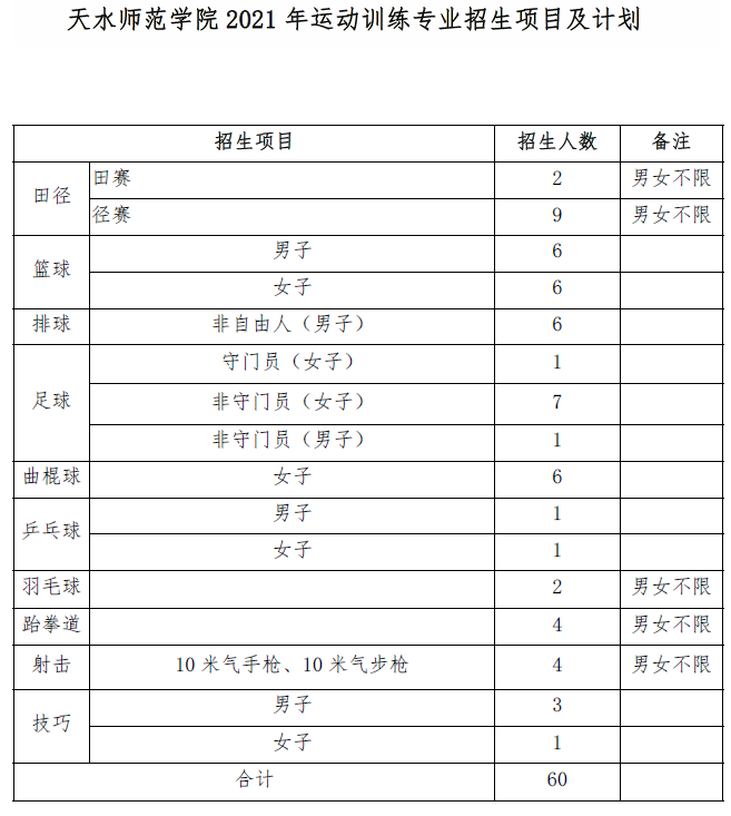 天水师范学院2021年运动训练招生项目及计划