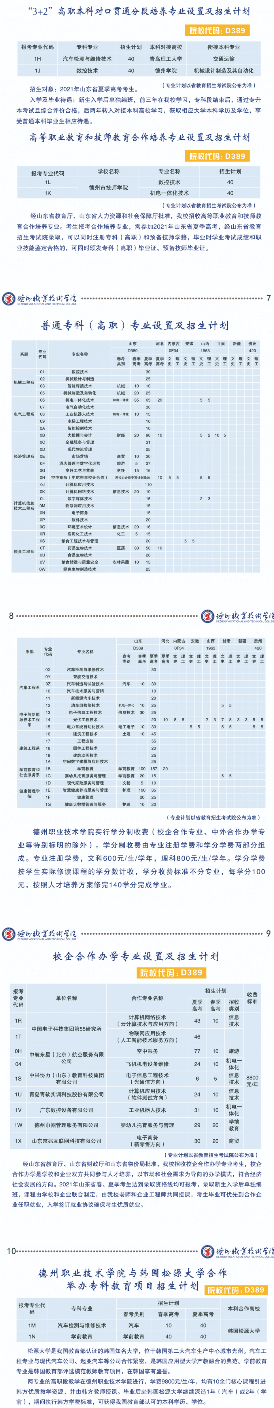 德州职业技术学院2021年招生计划