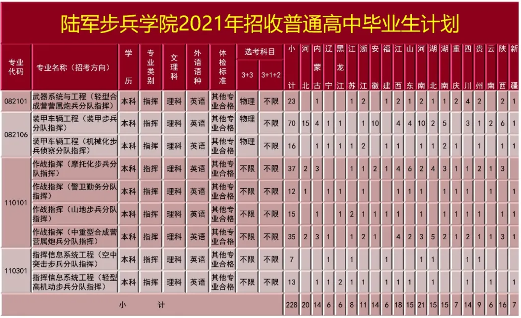 陆军步兵学院2021年招收普通高中毕业生计划