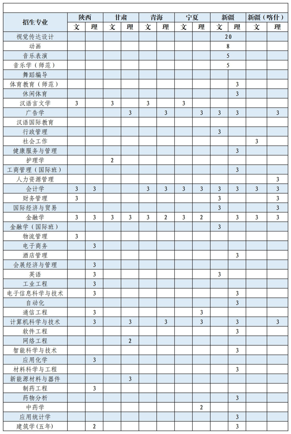 珠海科技学院2021年招生计划