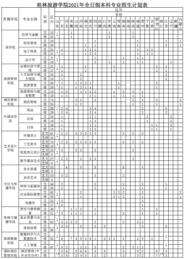 桂林旅游学院2021年全日制本科专业招生计划