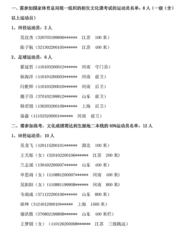 上海理工大学2019年高水平运动员测试合格名