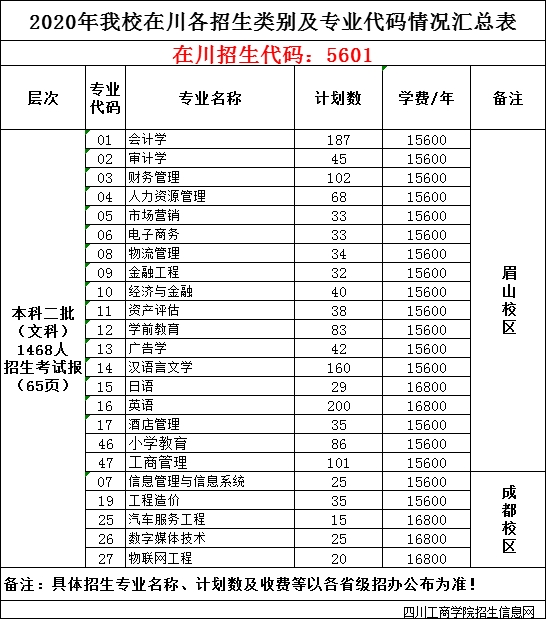 四川工商学院教务系统(教务管理系统学生登录入口)